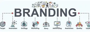 Branding